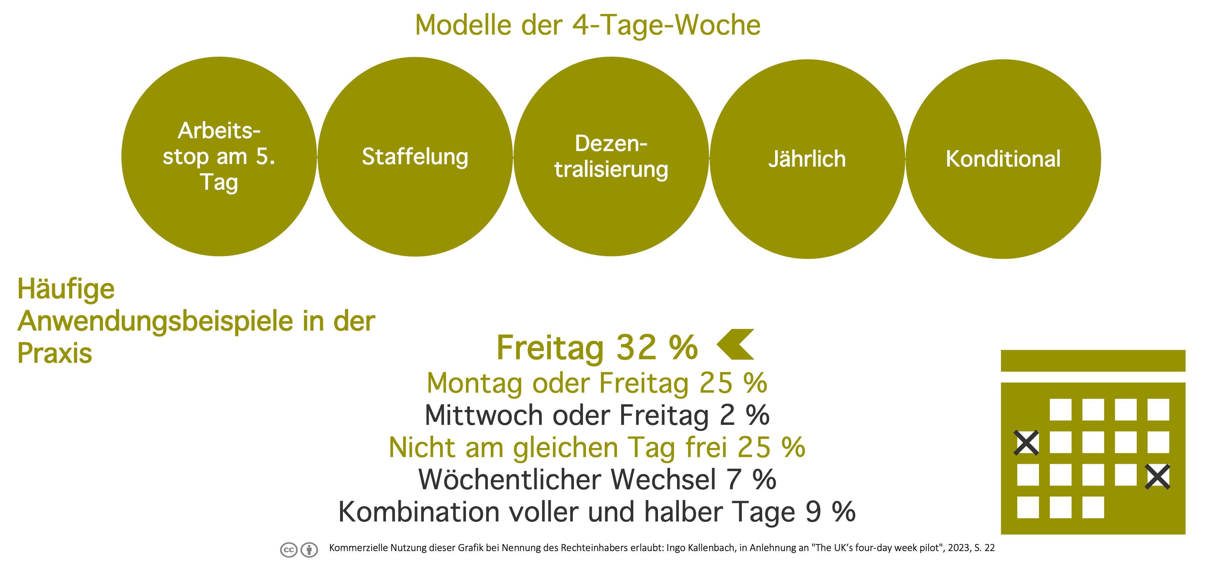 Die 4TageWoche Ein Praxisbericht